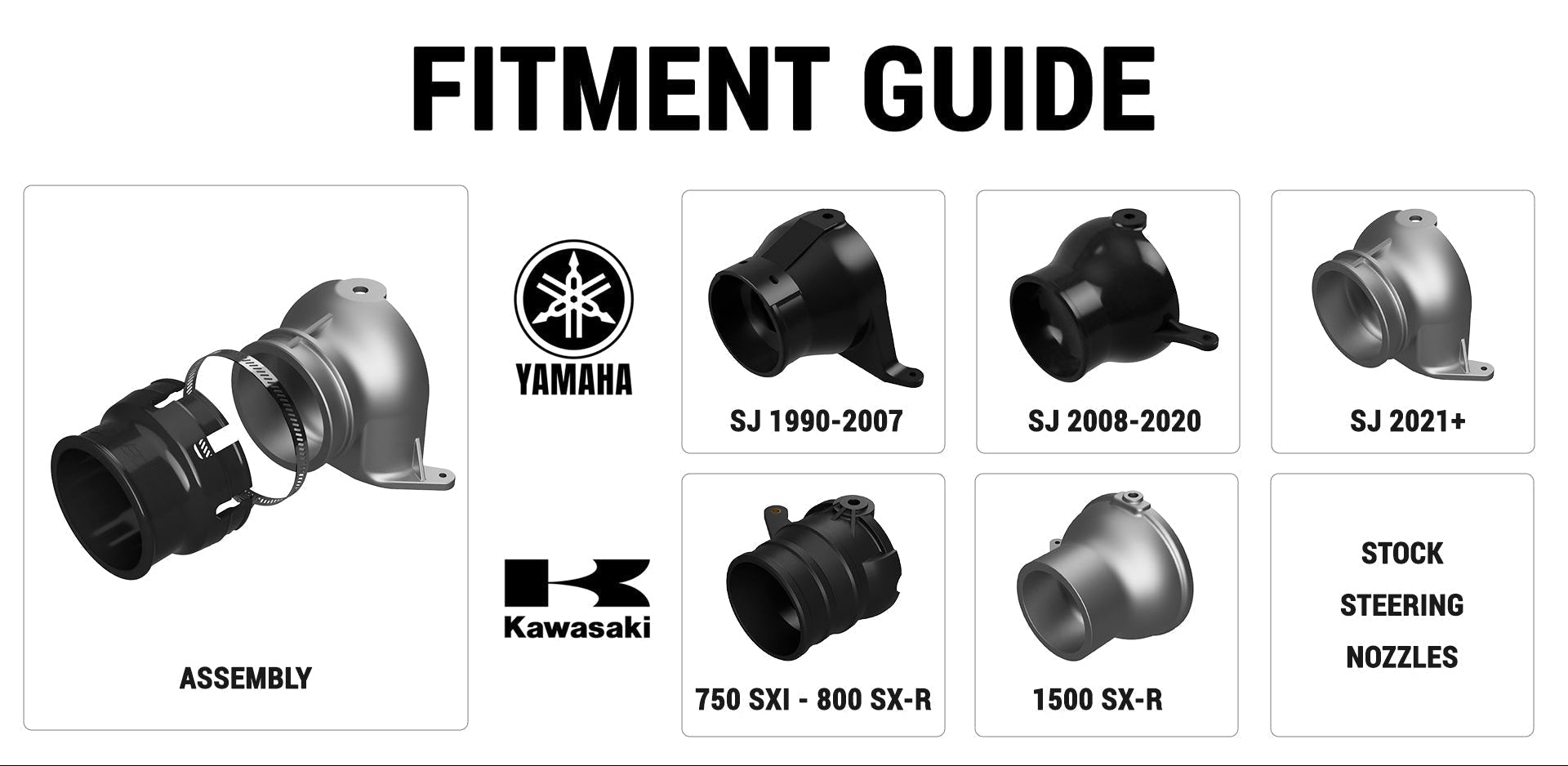 Fitment Guide: LUDJET Steering Nozzle Extensions for Yamaha and Kawasaki